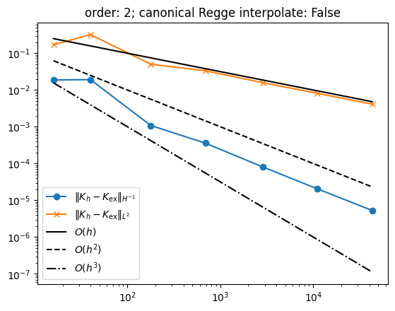 ../_images/tutorials_06_distributional_gauss_curvature_14_0.png