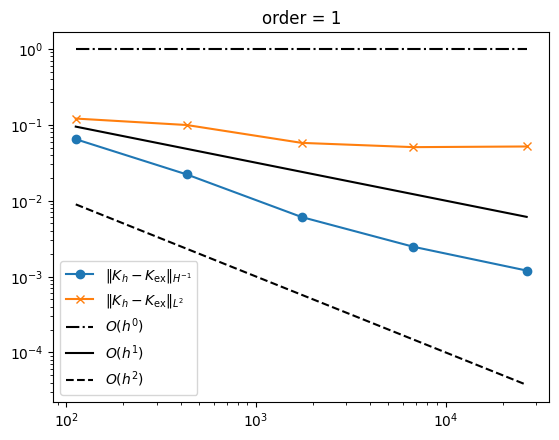 ../_images/tutorials_08_distributional_gauss_curvature_surface_10_0.png