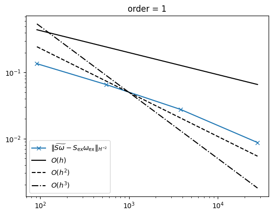 ../_images/tutorials_09_distributional_scalar_curvature_13_0.png