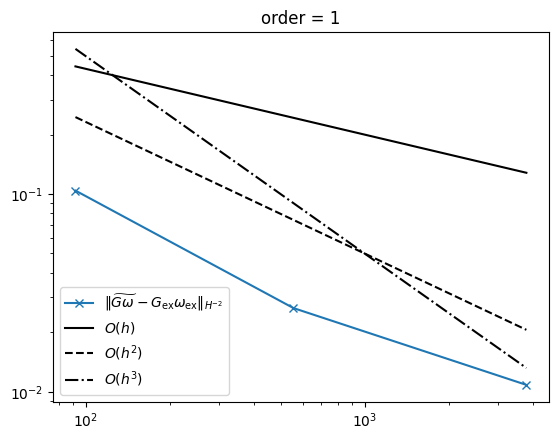 ../_images/tutorials_10_distributional_einstein_tensor_13_0.png
