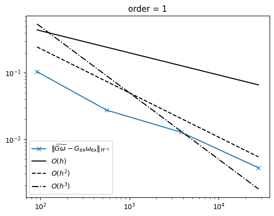 ../_images/tutorials_distributional_einstein_tensor_13_0.png