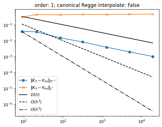 ../_images/tutorials_distributional_gauss_curvature_14_0.png